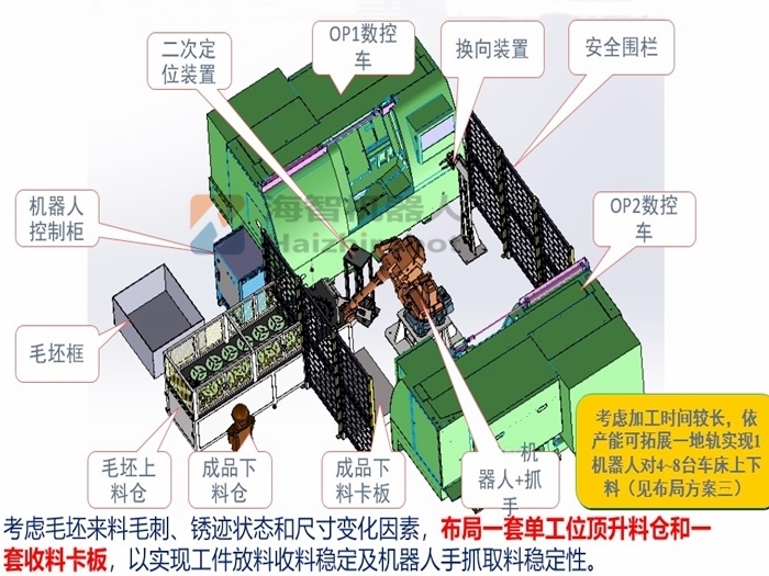 機(jī)械手車床上下料解決方案設(shè)計(jì)！